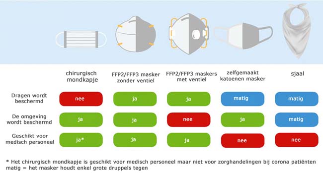 Bruiloft in de 1,5-meter maatschappij: Hoe moet dat?