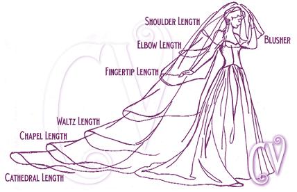 lengtes van de bruidssluier